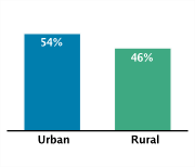 Type of Area of Residence Among Adolescents Aged 12-18, 