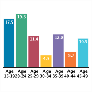 Rates of Motor Vehicle Traffic Occupant Deaths per 100,000, 2007