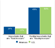 Households facing hardships, 2006
