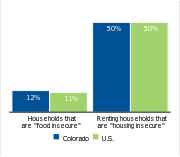 Households facing hardships, 2006