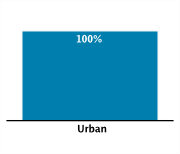 Type of Area of Residence Among Adolescents Aged 12-18, 