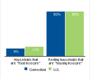 Households facing hardships, 2006