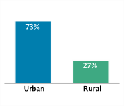Type of Area of Residence Among Adolescents Aged 12-18, 