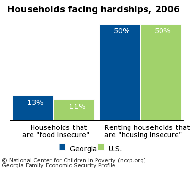 Households facing hardships, 2006