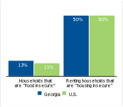 Households facing hardships, 2006