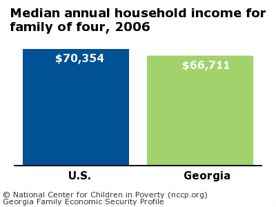 Median annual household income for family of four, 2006