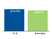 Median annual household income for family of four, 2006