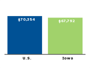 Median annual household income for family of four, 2006
