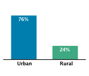 Type of Area of Residence Among Adolescents Aged 12-18, 