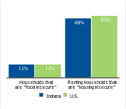 Households facing hardships, 2006