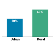 Type of Area of Residence Among Adolescents Aged 12-18, 