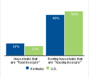 Households facing hardships, 2006