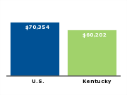 Median annual household income for family of four, 2006