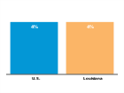 Young children under age 6 who
lack health insurance, 2016