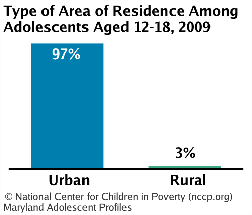 Type of Area of Residence Among Adolescents Aged 12-18,