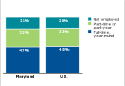 Employment status of parents of low-income children, 2011