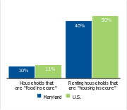 Households facing hardships, 2006