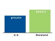 Median annual household income for family of four, 2006