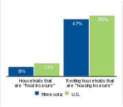 Households facing hardships, 2006