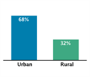 Type of Area of Residence Among Adolescents Aged 12-18, 