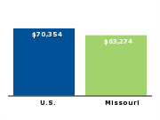 Median annual household income for family of four, 2006