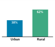 Type of Area of Residence Among Adolescents Aged 12-18, 