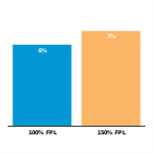 Monthly child care co-payment fees as a
percent of income for a family of three 
with one child in care, 2017