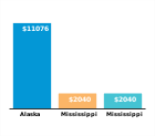 Maximum annual TANF benefit for a
family of three, for FY 2016