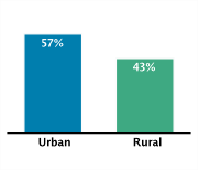 Type of Area of Residence Among Adolescents Aged 12-18, 