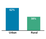 Type of Area of Residence Among Adolescents Aged 12-18, 