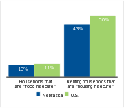 Households facing hardships, 2006