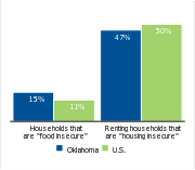 Households facing hardships, 2006