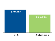 Median annual household income for family of four, 2006