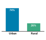 Type of Area of Residence Among Adolescents Aged 12-18, 