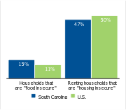 Households facing hardships, 2006