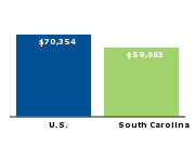 Median annual household income for family of four, 2006