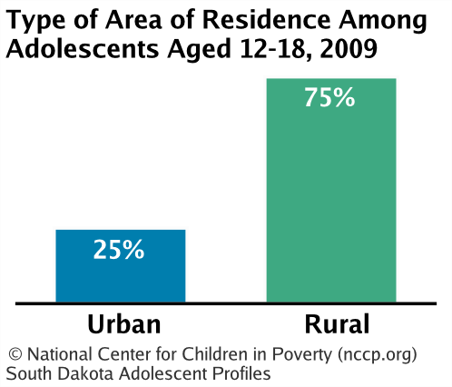 Type of Area of Residence Among Adolescents Aged 12-18,