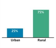 Type of Area of Residence Among Adolescents Aged 12-18, 