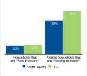 Households facing hardships, 2006