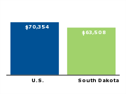 Median annual household income for family of four, 2006