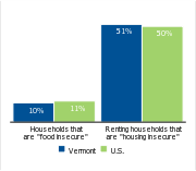 Households facing hardships, 2006