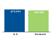 Median annual household income for family of four, 2006