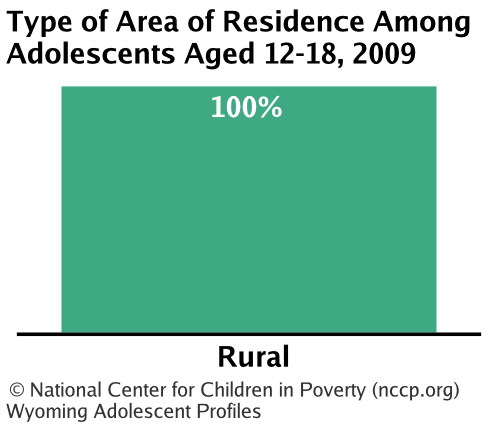 Type of Area of Residence Among Adolescents Aged 12-18,