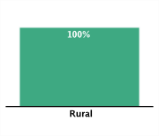Type of Area of Residence Among Adolescents Aged 12-18, 