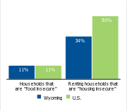 Households facing hardships, 2006